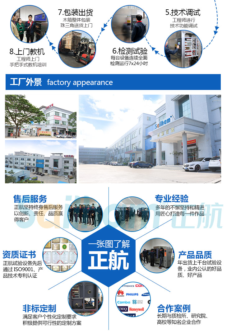 一張圖帶您了解正航儀器