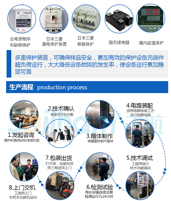 正航從咨詢到工程師上門手把手式教機培訓