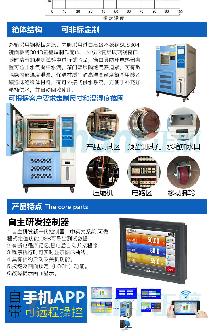 藍色烤漆恒溫恒濕箱技術特點